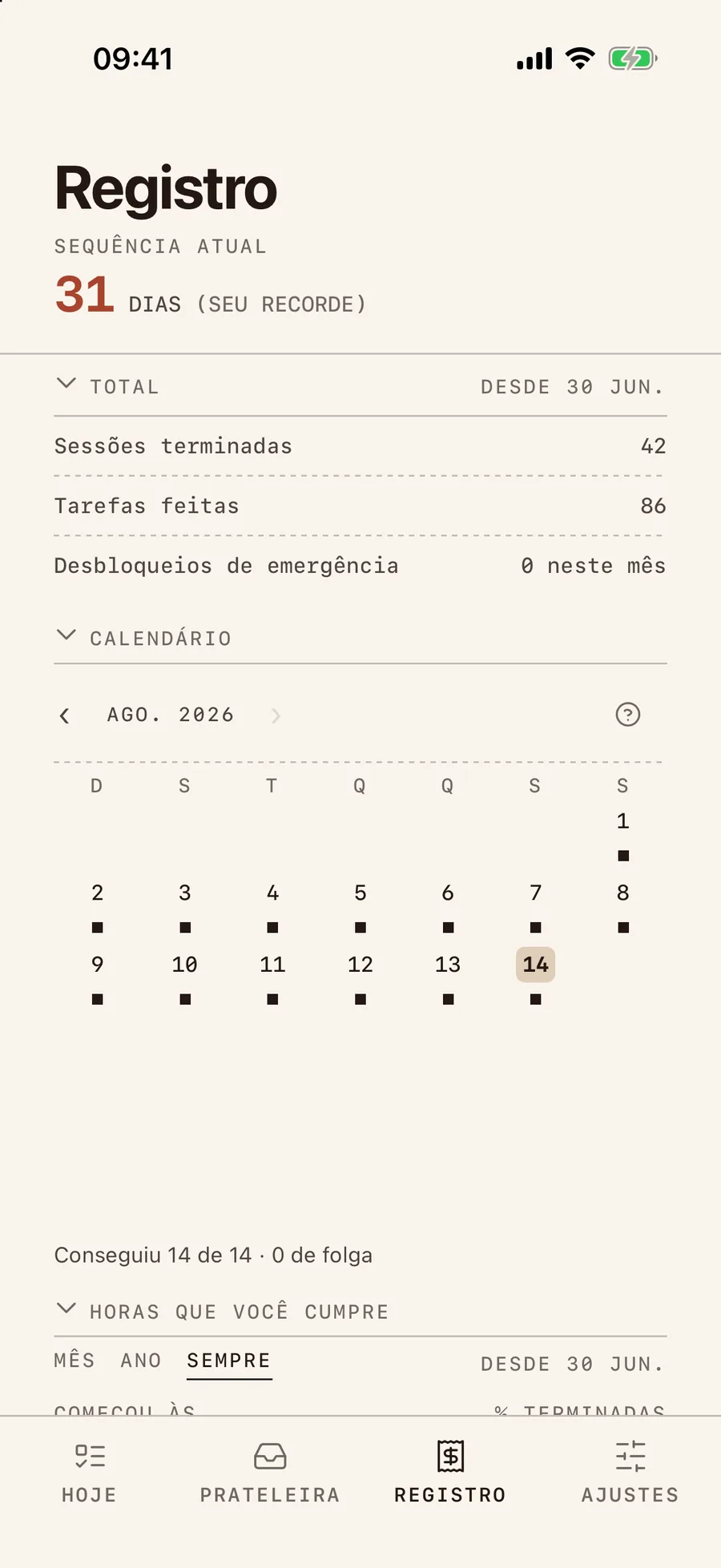 A tela Registro do Consigo. SEQUÊNCIA ATUAL marca 31 DIAS (SEU RECORDE). Um bloco TOTAL desde 30 JUN. lista 42 sessões terminadas, 86 tarefas feitas, 0 desbloqueios de emergência neste mês. Abaixo, o calendário de AGO. 2026 e a linha “Conseguiu 14 de 14 · 0 de folga”, depois HORAS QUE VOCÊ CUMPRE.
