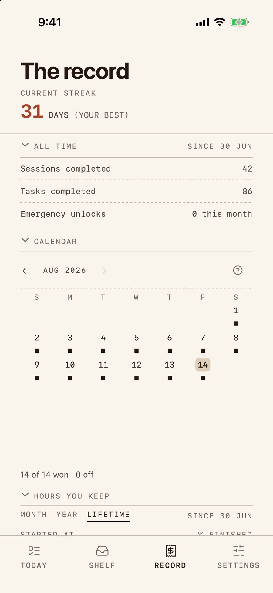 Consigo's record screen. CURRENT STREAK reads 31 DAYS (YOUR BEST). An ALL TIME block since 30 Jun lists 42 sessions completed, 86 tasks completed, 0 emergency unlocks this month. Below, a month calendar for August 2026 — 14 of 14 won, 0 off — and the start of HOURS YOU KEEP.